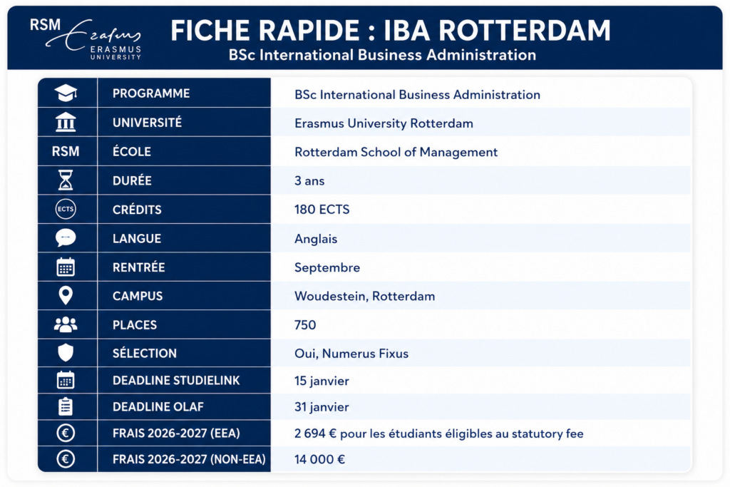 Fiche rapide : IBA Rotterdam