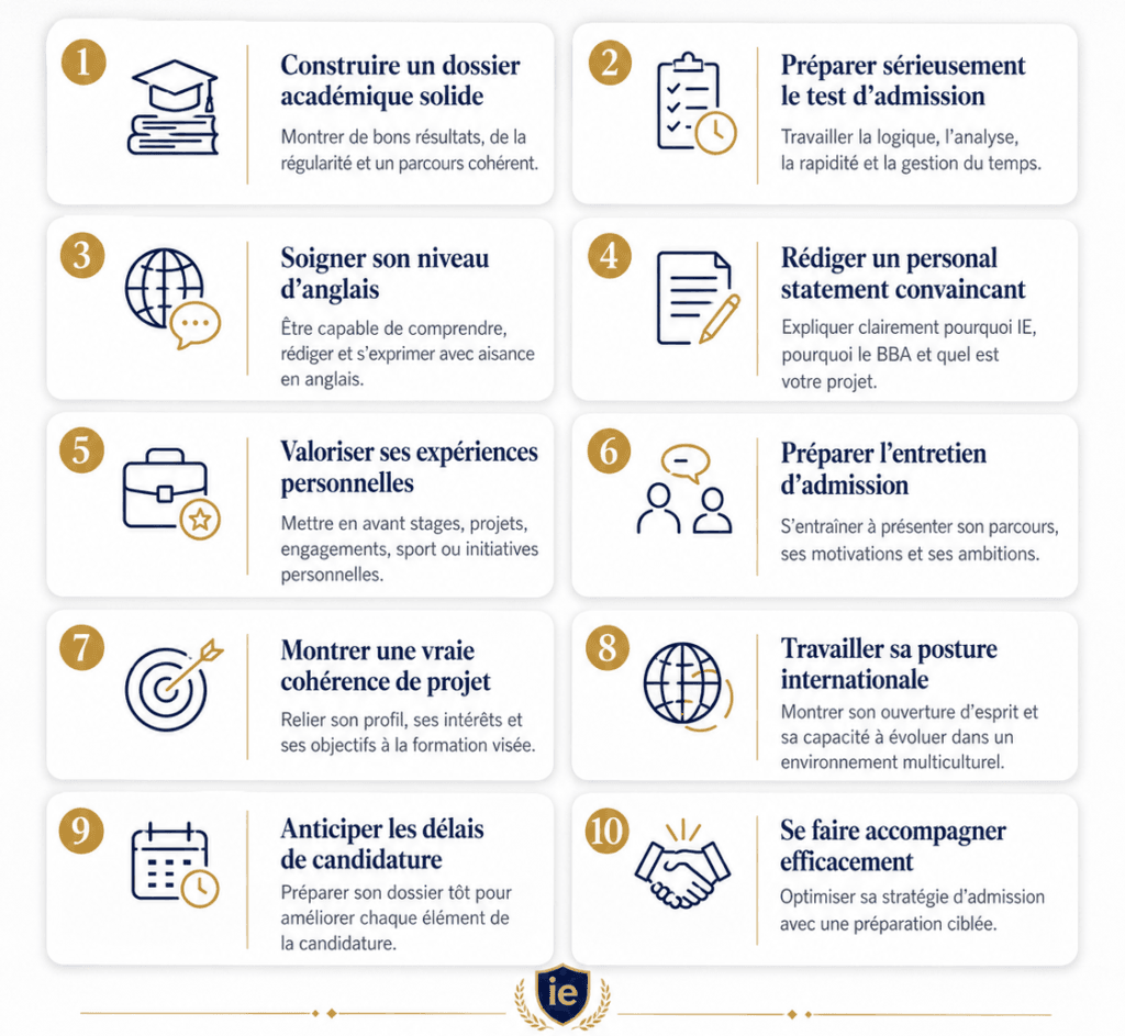 Méthodes pour réussir l’admission à IE BBA Madrid