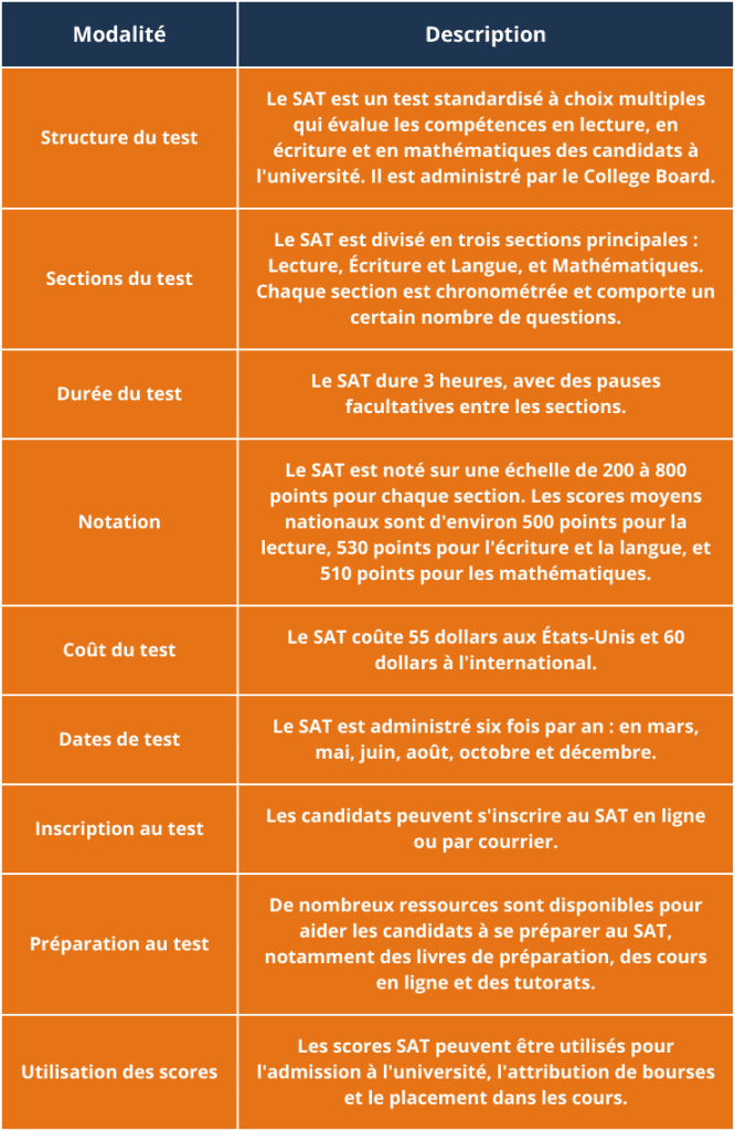 Tout savoir sur le SAT, son organisation et ses modalités. Test SAT - SAT First - Préparation au SAT