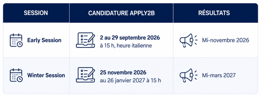 3. Calendrier Bocconi 2027-2028 pour les candidats français