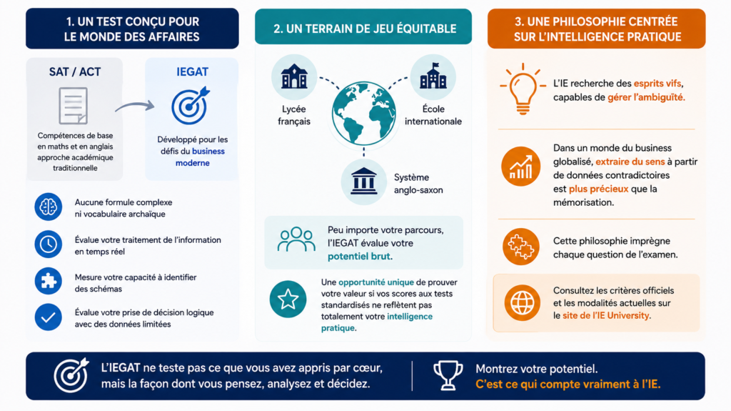 Pourquoi le test de sélection à l'IE Madrid est-il unique ?