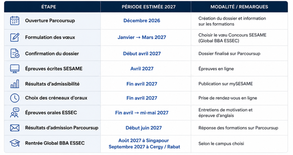 calendrier candidature global bba essec