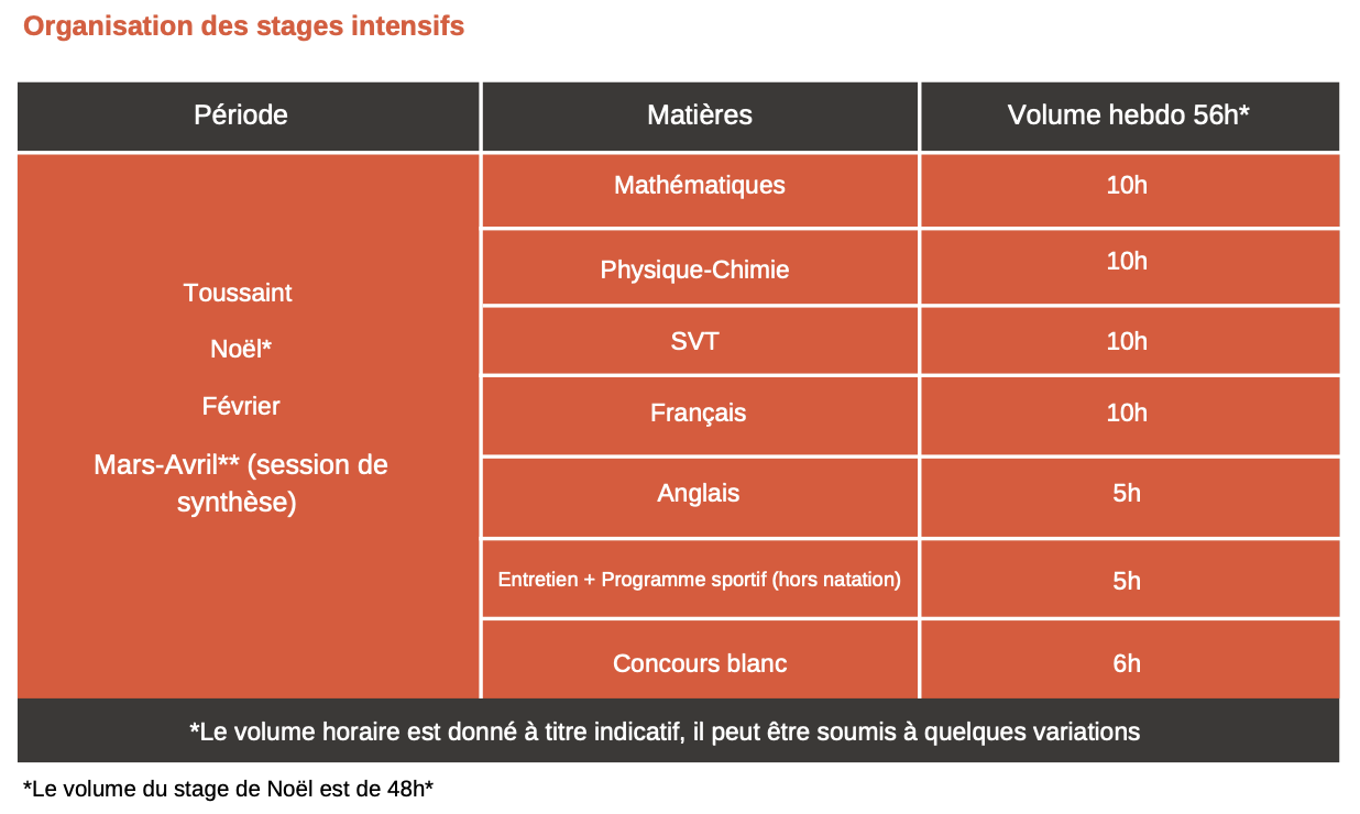 Organisation des stages intensifs - esa