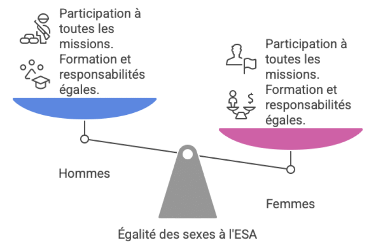 Comment devenir un médecin militaire - PrepESA - Égalité des sexes à l'ESA