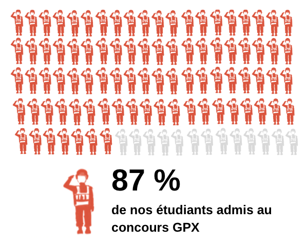 Prep'Police - préparation au concours de police gardien de la paix (GPX)