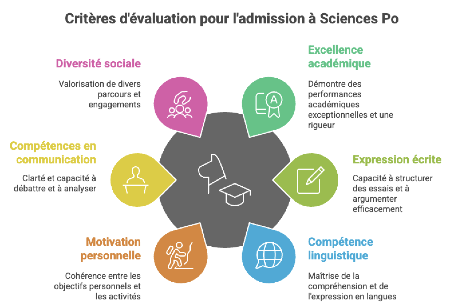 Tout savoir sur le concours de Sciences Po 2026 - France Prepa