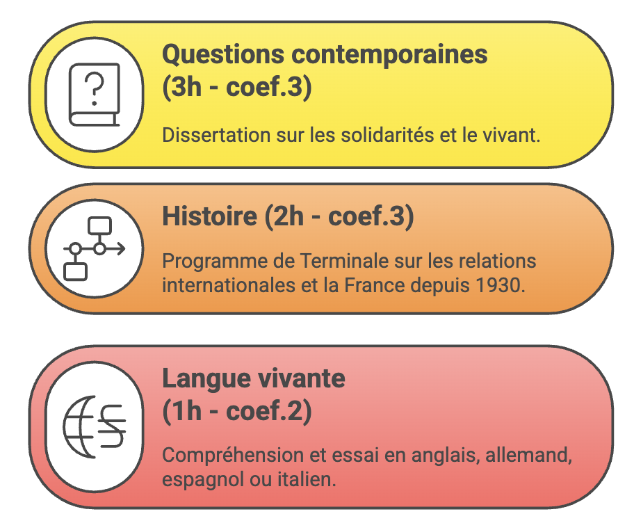 Épreuves concours Sciences Po 2026 - Prep'SciencesPo