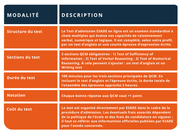 Test ESADE