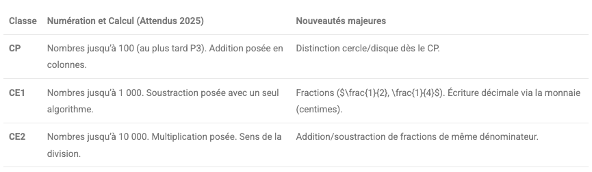 didactique maths CRPE