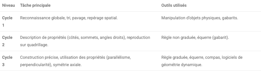 didactique maths CRPE