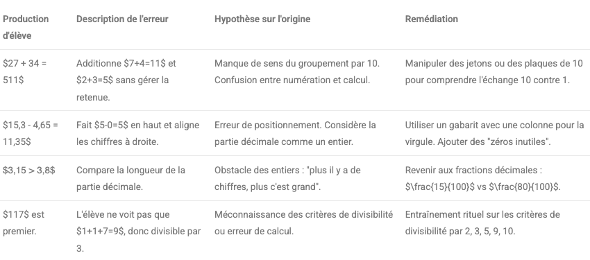 didactique maths CRPE