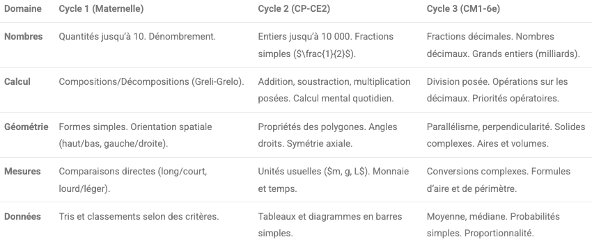 didactique maths CRPE