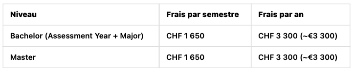 Frais de scolarité et coût de la vie saint-gallen