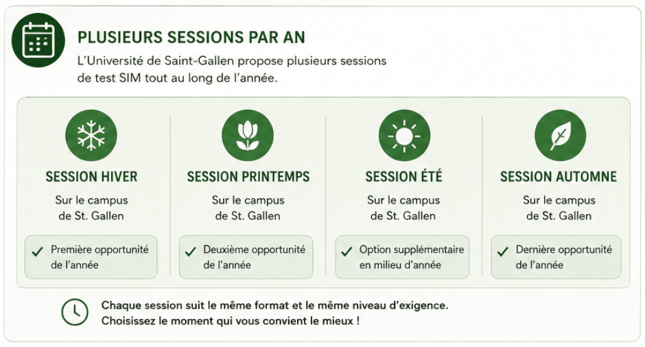 sessions au SIM de l'univerite de saint gallen