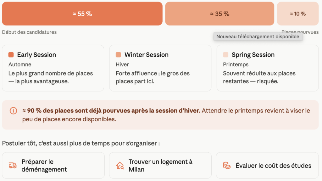 Choisir la bonne session d'admission bocconi