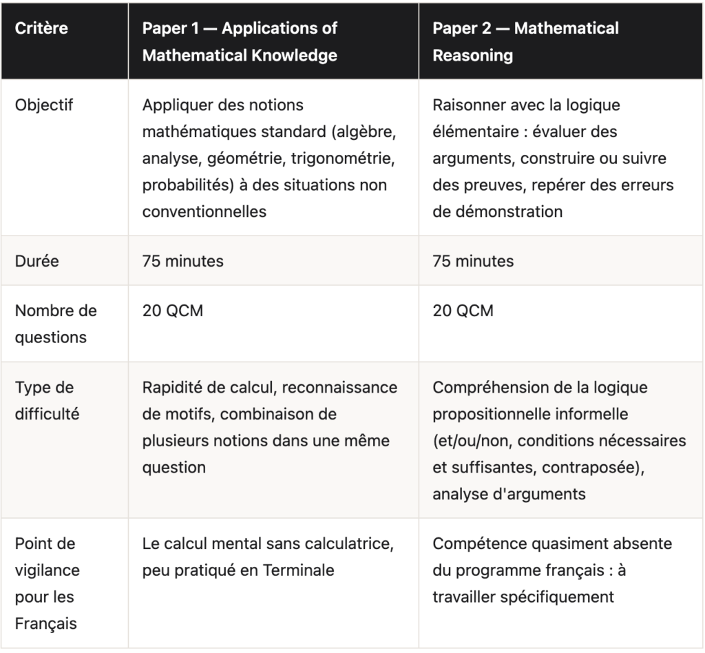 Comparaison des deux épreuves du TMUA