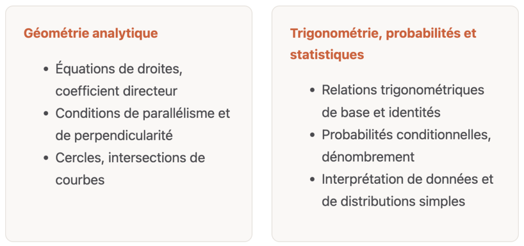Contenu mathématique commun aux deux épreuves tmua