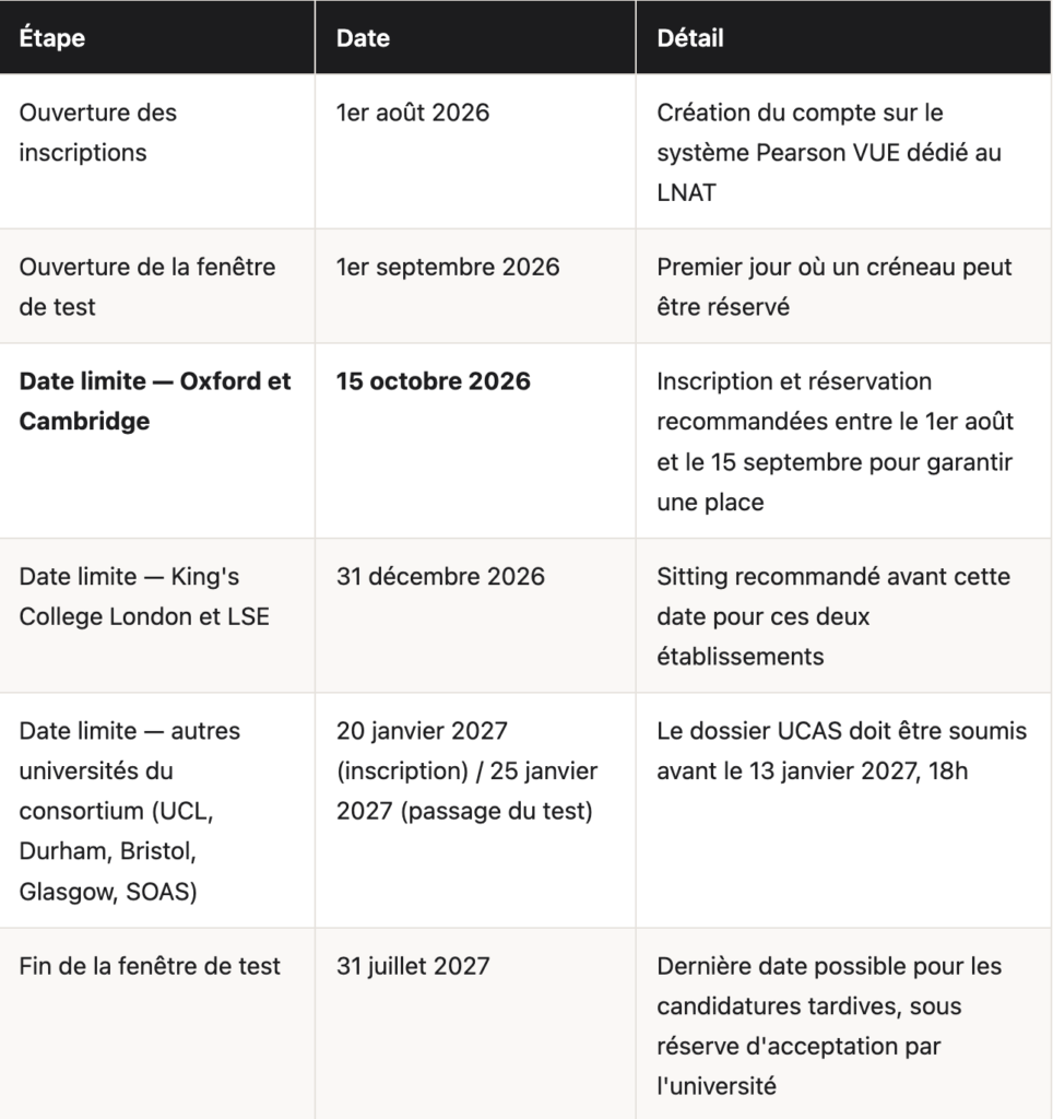 Dates, inscription LNAT
