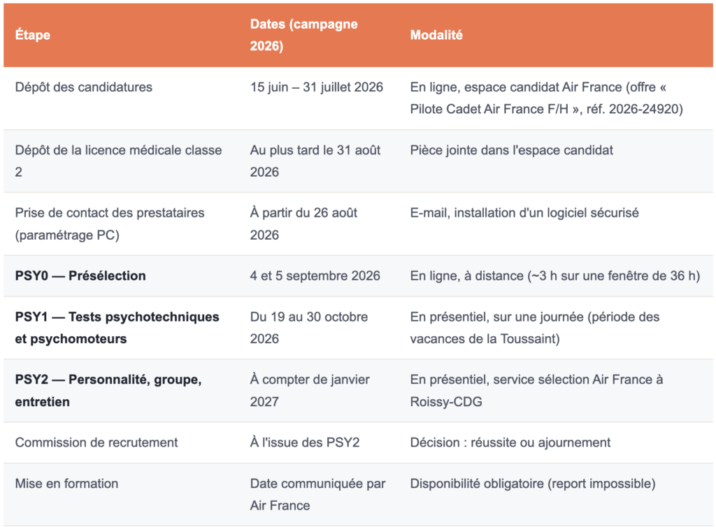 Calendrier de la sélection Cadets Air France 2026-2027