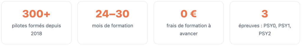 Comprendre la sélection Cadets Air France
