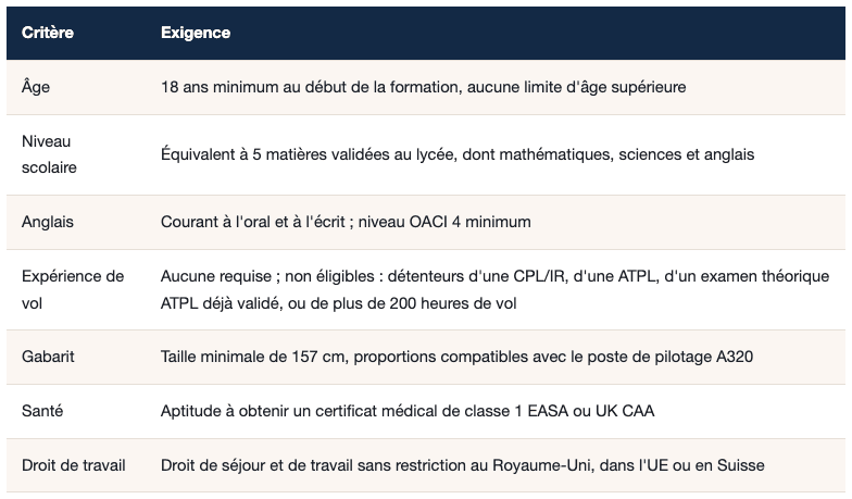Conditions d'éligibilité Generation easyJet