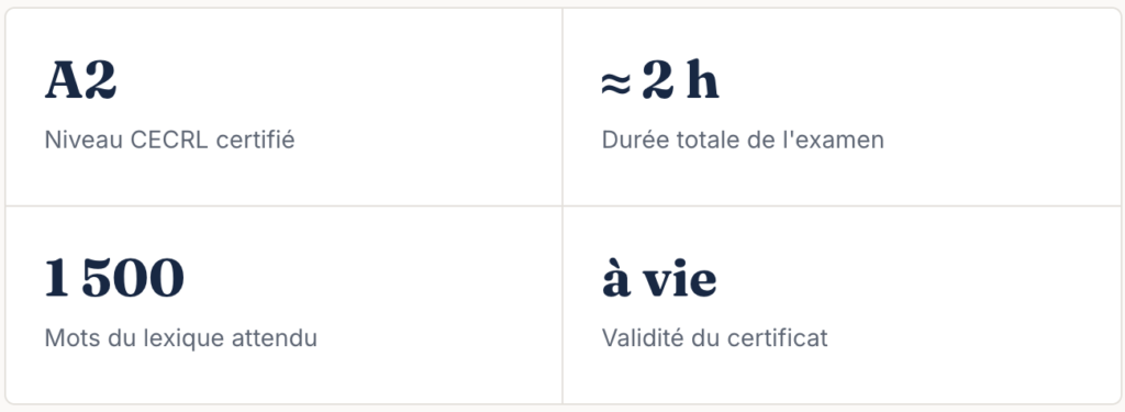 Trois épreuves cambrdge test a2 key, , deux heures, un certificat sans date d'expiration