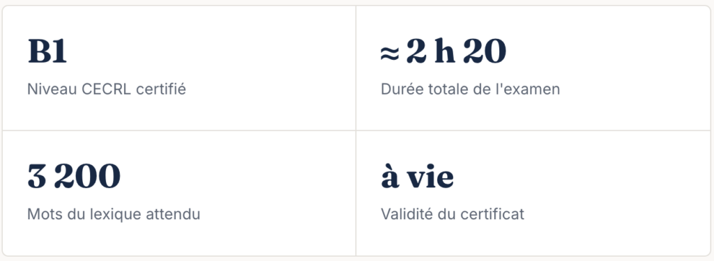 Quatre épreuves B1 preliminary de poids égal, environ deux heures vingt