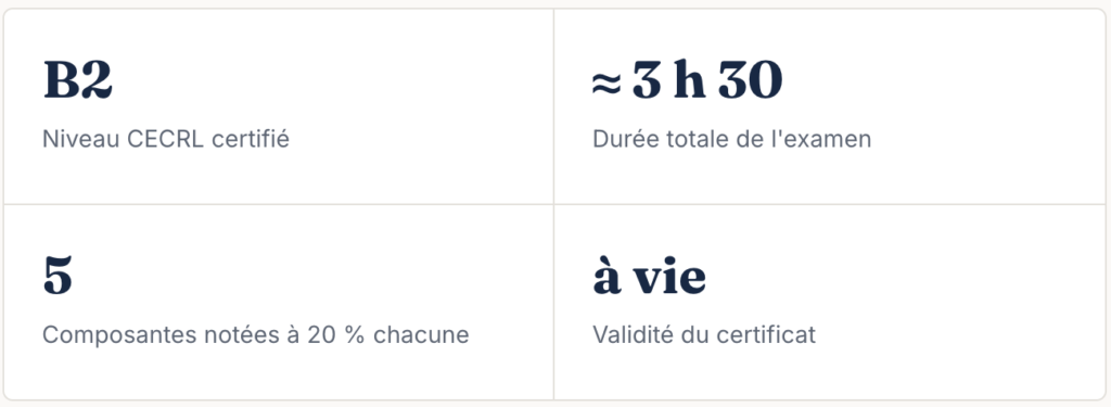 Le B2 First Cambridge English