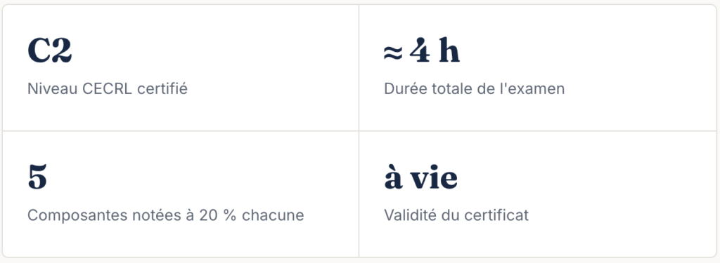 C2 Proficiency Cambridge test