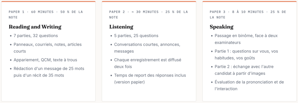 Structure de l'examen cambridge a2 key