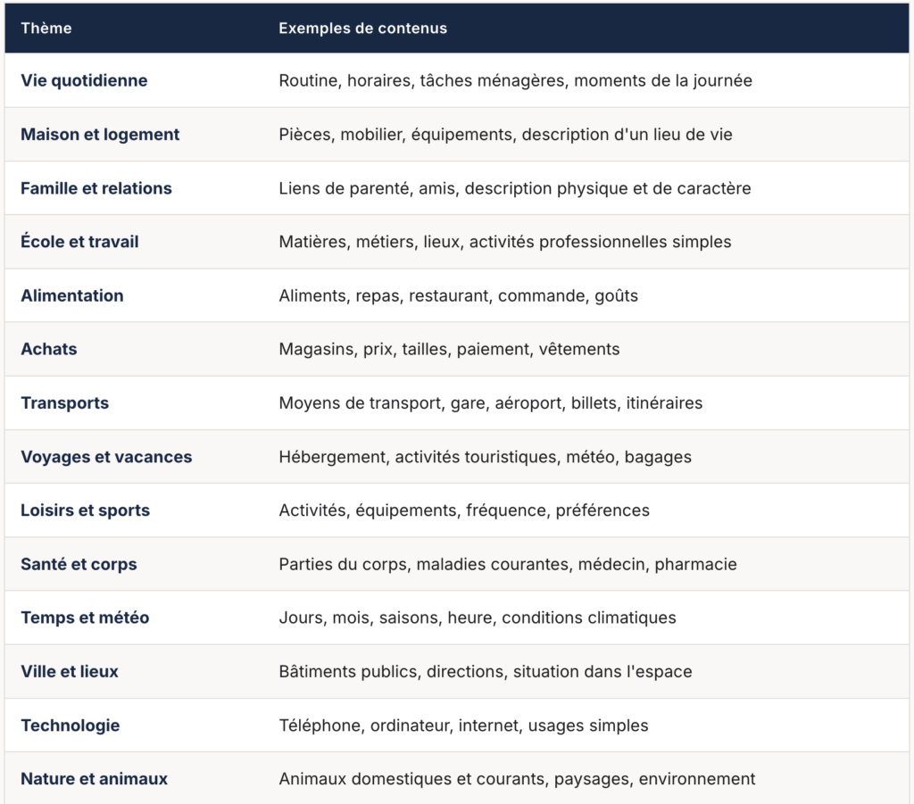 Les 1 500 mots du lexique A2