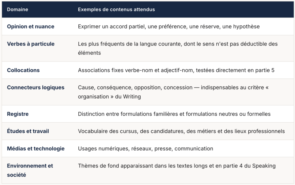 Les 3 200 mots du lexique B1