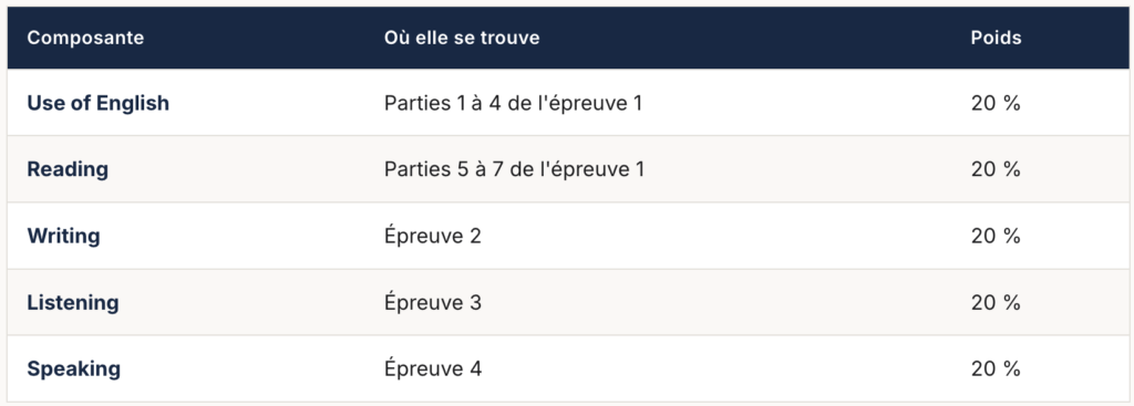 la particularité du B2 First