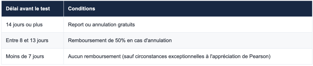 Report et annulation PTE Academic