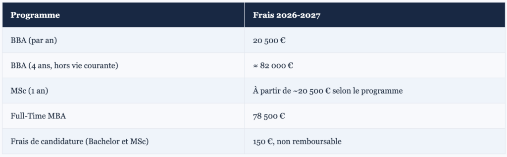 10. Frais de scolarité et bourses esade