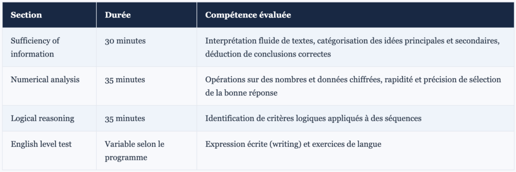 Format officiel du test ESADE