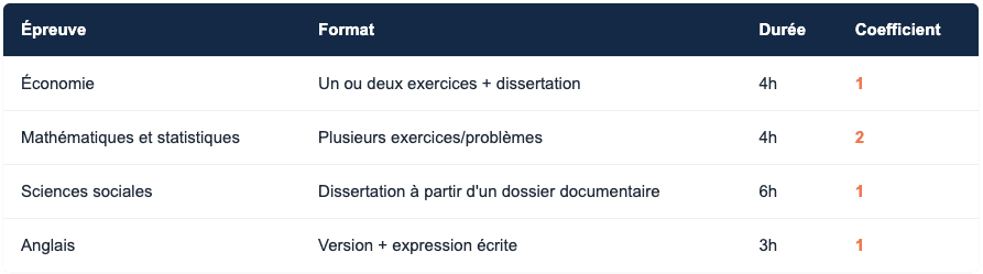 Les épreuves du concours externe ISED