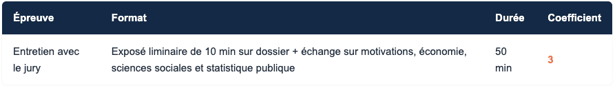 Les épreuves du concours externe ISED