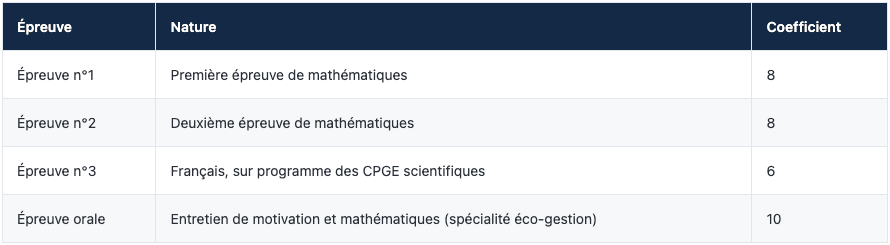 Le détail des épreuves (voie externe) attaché statisticien de l'INSEE