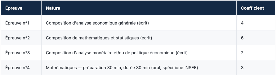 Spécialité Économie et gestion