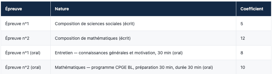 dmissibilité 2026 : 13 au 16 avril. 9 places en 2025. Spécialité Économie et sciences sociales