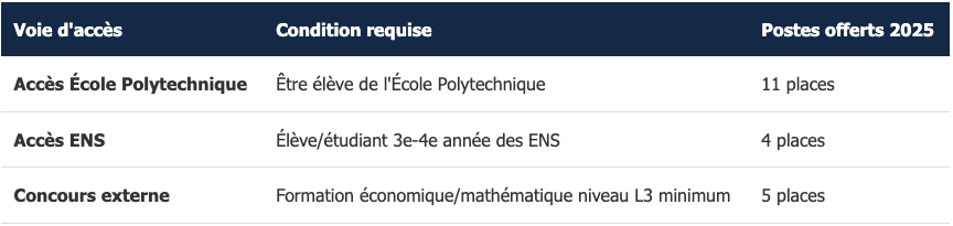 Conditions d'accès au concours Insed