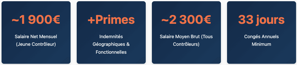 Rémunération et Avantages Sociaux