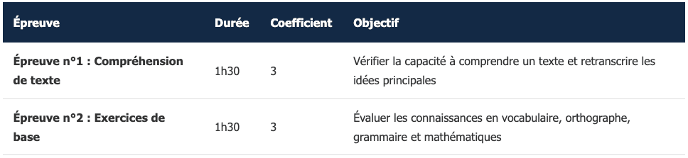 Structure complète des épreuves du concours