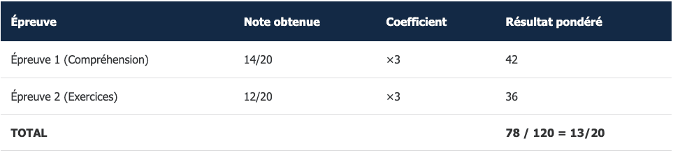 Détails des épreuves d'admissibilité