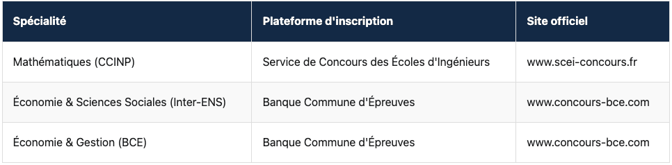 Conseil d'inscription au concours