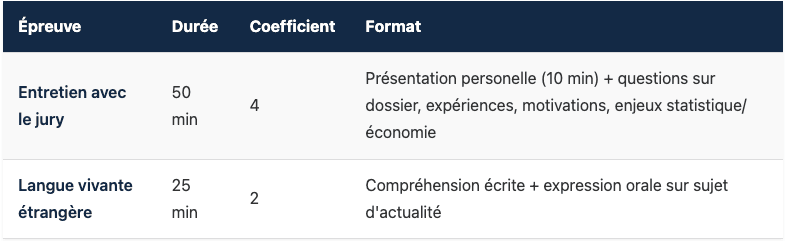 Les épreuves orales