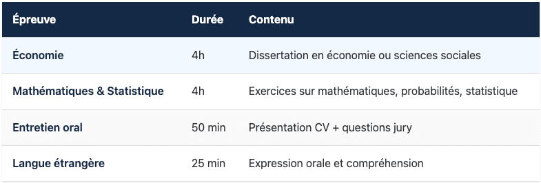 5.3. Concours interne : épreuves différentes