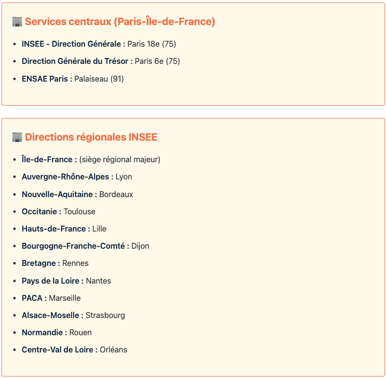Lieux d'affectation géographiques