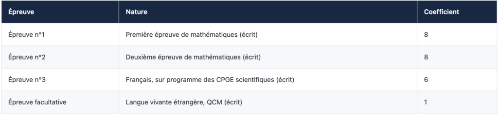 Spécialité Mathématiques